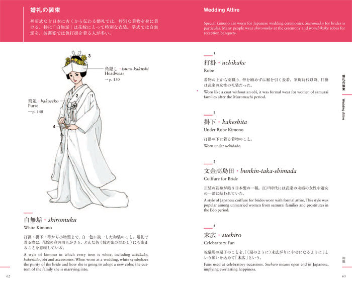 An Illustrated Guide to Japanese Traditional Clothing and Performing Arts | Japanese & English