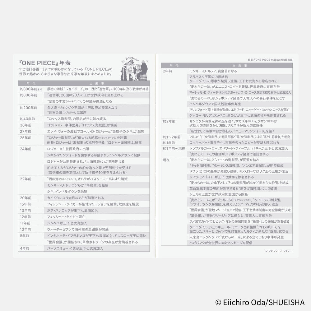 [Pre-Order] Hobonichi - 2026 ONE PIECE Magazine Techo Book | A6 Japanese